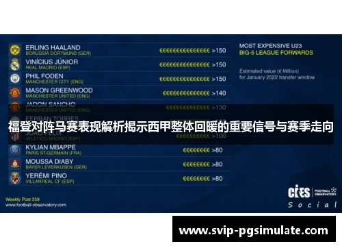 福登对阵马赛表现解析揭示西甲整体回暖的重要信号与赛季走向