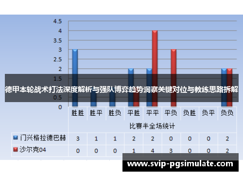 德甲本轮战术打法深度解析与强队博弈趋势洞察关键对位与教练思路拆解 德甲本轮战术打法深度解析与强队博弈趋势洞察关键对位与教练思路拆解