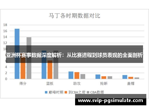 亚洲杯赛事数据深度解析：从比赛进程到球员表现的全面剖析