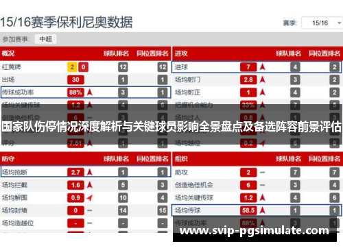 国家队伤停情况深度解析与关键球员影响全景盘点及备选阵容前景评估 国家队伤停情况深度解析与关键球员影响全景盘点及备选阵容前景评估